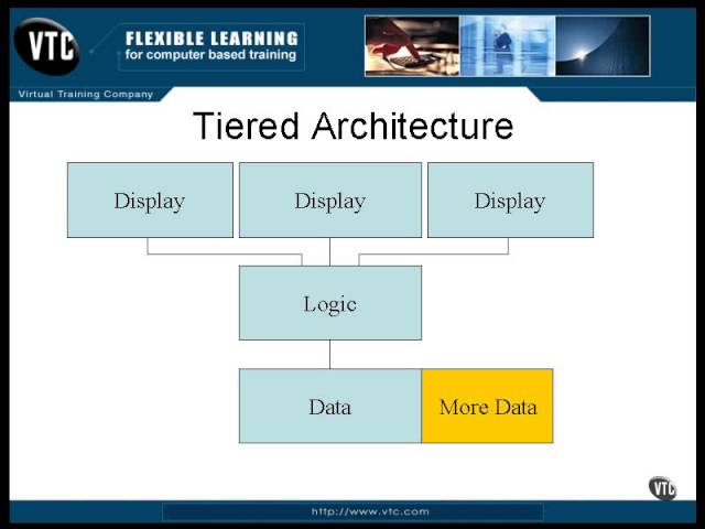 2 J2EE   Chapter01 Introduction to J2EE   Lesson2 Tiered Architecture