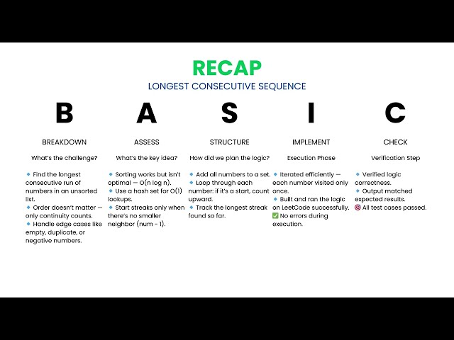 [Java] Longest Consecutive Sequence - Leetcode 128 -- Illustrated! | Pattern Mastery