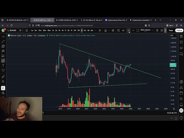 Bitcoin Cash BCH Is Ready To Go!!!! This Is THE BEST Investment Opportunity Of YOUR LIFE