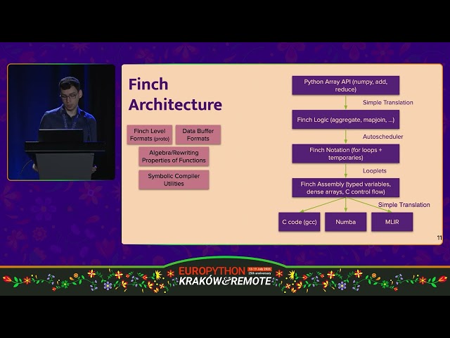 Building your DSL compiler in Python - Mateusz Sokół