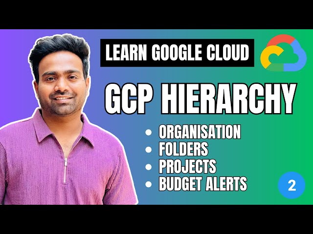 Day-2 | GCP Hierarchy Explained with Billing Alerts to avoid unexpected costs.