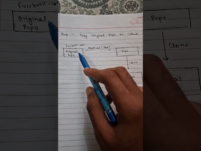 open source github | fork #github #opensource #git #computerengineering