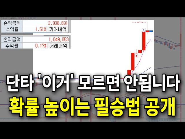 깡통 계좌 복구하면서 깨달은 주식 단타 필승 전략, 100만원으로 무조건 '이렇게'만 하세요