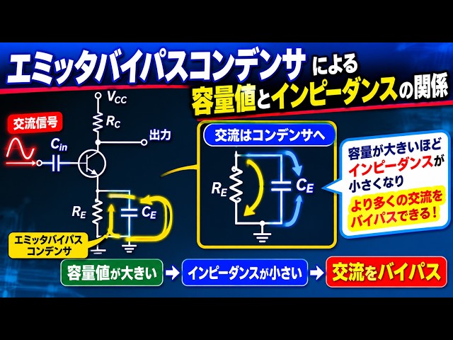 The Role of Bypass Capacitors and the Relationship Between Capacitance and Impedance