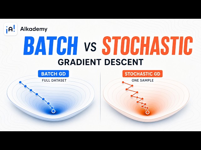 Batch Gradient Descent vs Stochastic Gradient Descent