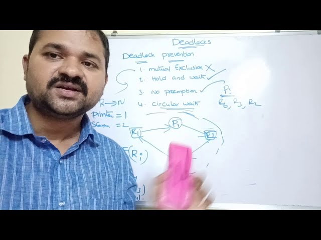deadlock prevention in os | deadlock prevention in operating system
