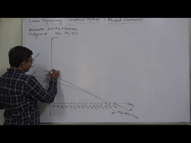 LPP Graphical Method - 7 Minimization LPP with MIXED constraints