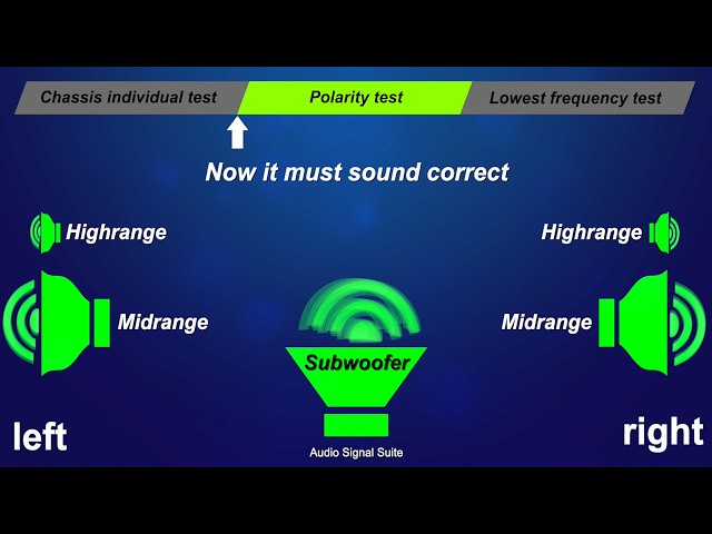 STEREO SOUND TEST  🔊 (All-in-One Speaker Check)