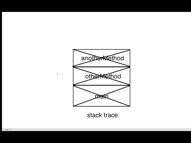 The Stack Trace and Debugging