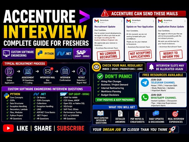 Accenture Hiring Update 2026 &Interview Experience| Regret Emails After Assessment & Interview?