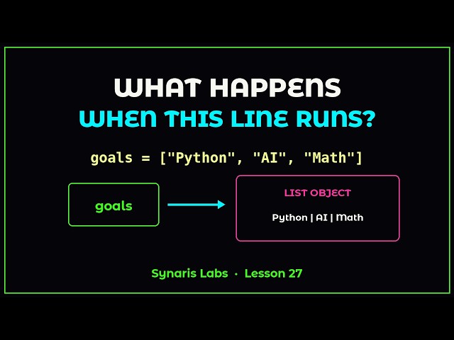 What Happens When This Line Runs? goals = ["Python", "AI", "Math"]
