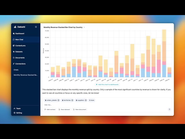 AI Data Dashboard ⚡ One-Click Refresh, No-Code Insights, Live Charts
