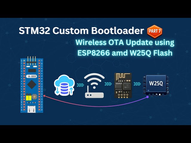 STM32 Custom Bootloader (Part 7): Wireless OTA Update Using ESP8266 and External Flash Memory