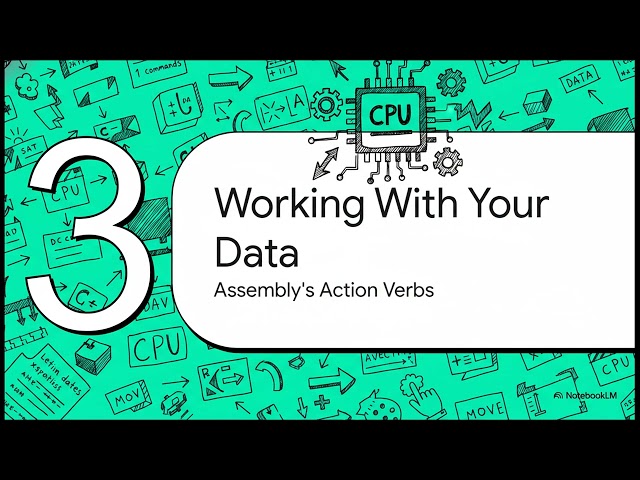 Microprocessor Explained Introduction to How Microprocessors Work and Process Code