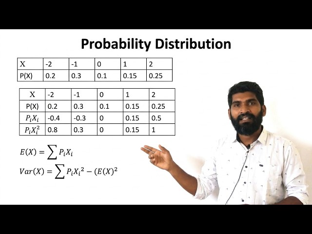 Probability Distribution Explained | Random Variable, Mean & Variance | Statistics Made Easy