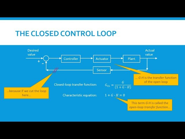 Open- vs. closed-loop transfer functions