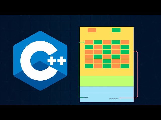 Master Pointers, Memory Management & Smart Pointers in C++20