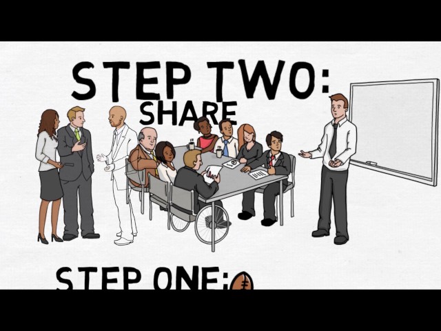 Teaching Tips | Experiential Learning Model