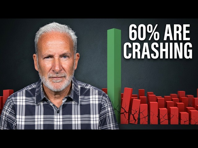 S&P Near a Record... 60% of Its Stocks in a Bear Market