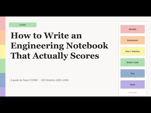 The VEX Notebook Rubric, Explained (by a 6x Excellence Winner)