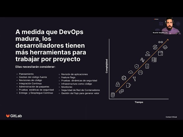Introducción a GitLab