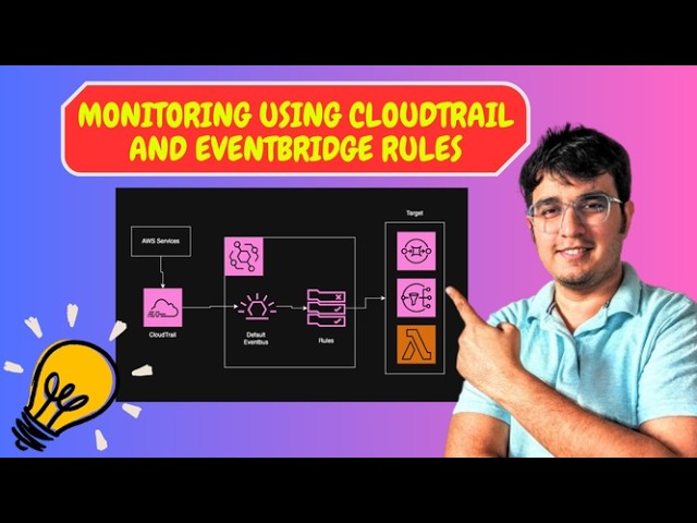 Implement real-time monitoring using AWS CloudTrail and Amazon EventBridge rules