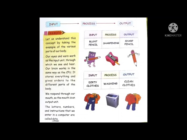 Class 2, Chapter 4,(Working on a computer)