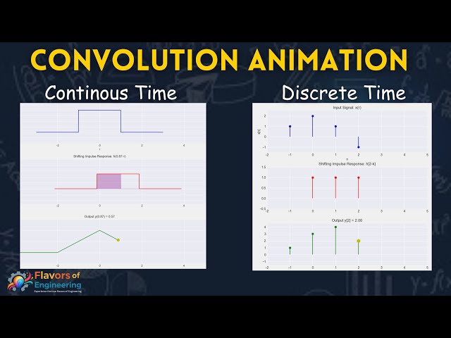 Convolution Animation | Continuous & Discrete Time Signal Convolution Animation | Signal and Systems