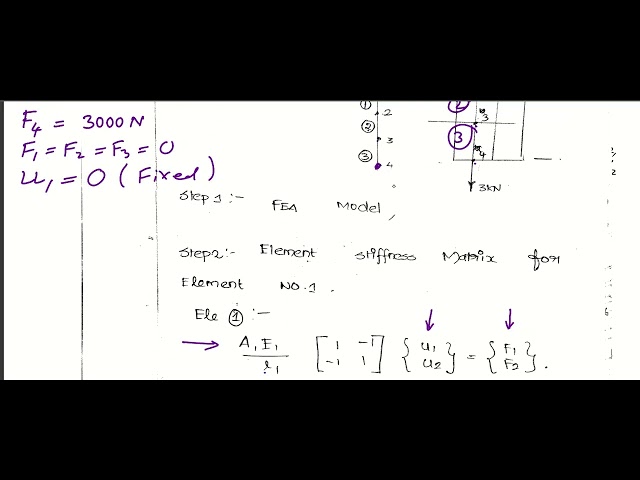 Problems on One Dimensional Uniform/Straight bars elements in FEM | 1D elements problems in FEM