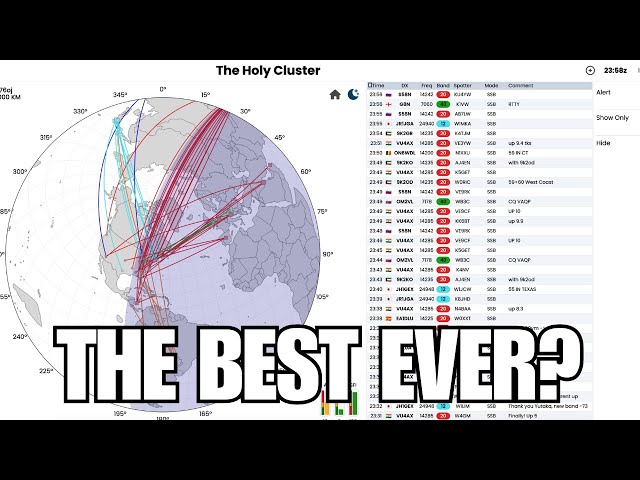 A Revolutionary DX Cluster for Ham Radio Operators (The Holy Cluster)