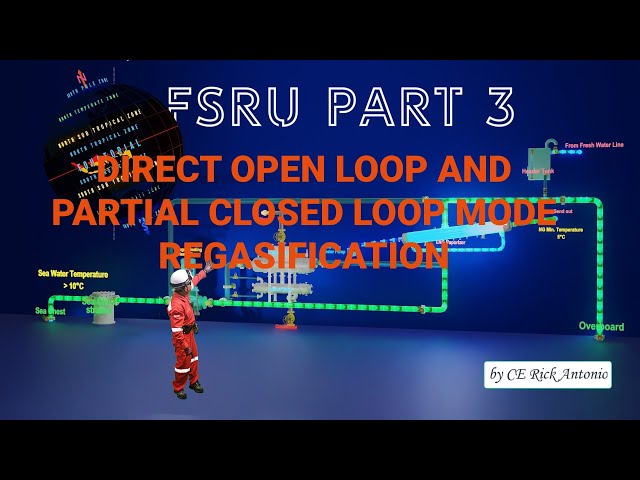 FSRU - Part 3 - Direct Heating Method Open Loop and Partial Closed Loop Regasification