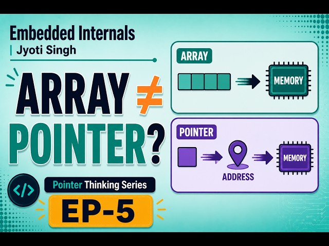 Arrays vs Pointers Explained | The Most Confusing Topic in C