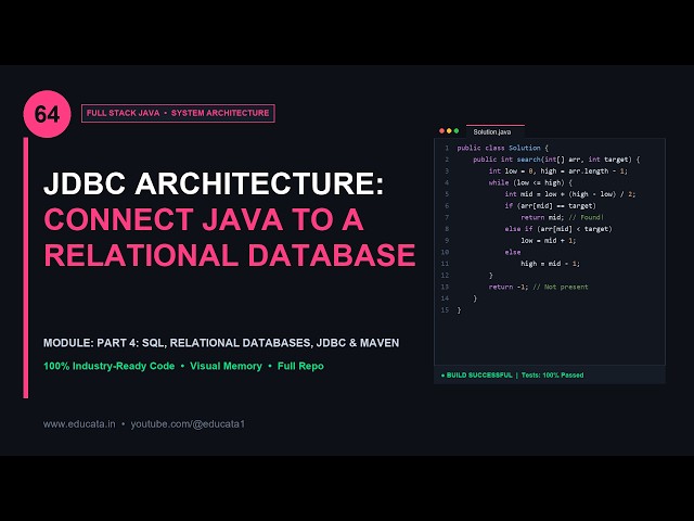 FS-064: JDBC Architecture: Connect Java to a Relational Database | Full Stack Java