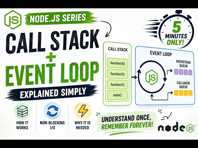 04 — What is Call Stack and Event Loop? | @learnwithmejay