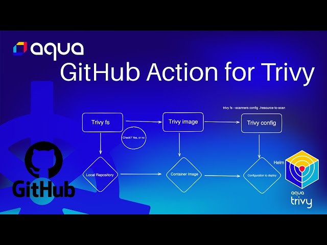 Security Scanning in your CI/CD pipeline through GitHub Actions with Trivy