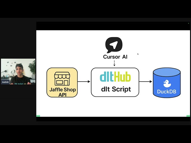 dlt × Cursor AI: Build Python pipelines faster!
