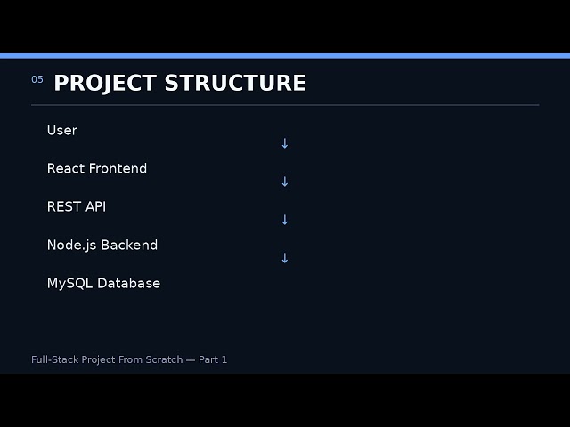 I’m Building a Full-Stack Project From Scratch 🚀 | Part 1