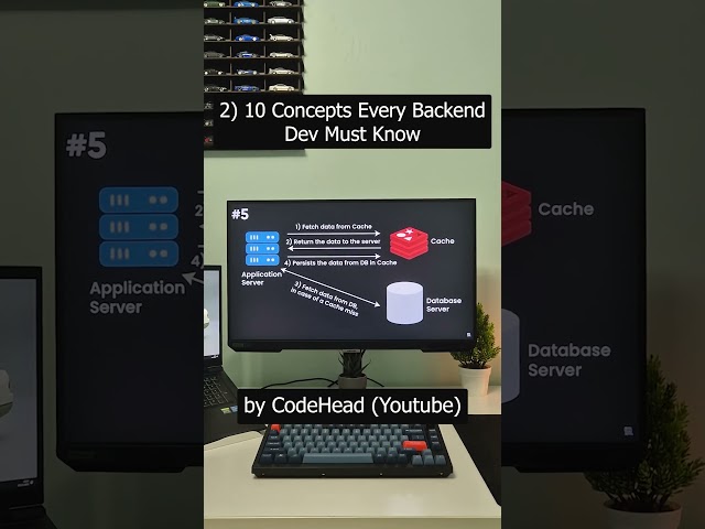 You will never feel confused about backend development again.