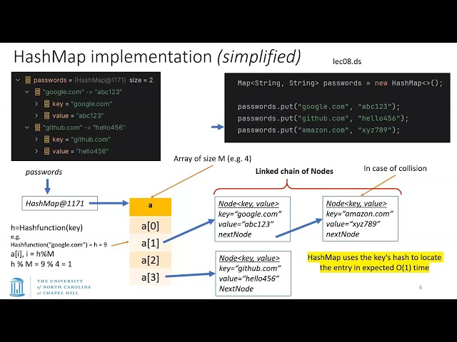 UNC COMP 301 - F26/Lec 8 - Java Collections Framework - HashMap, HashSet; Error Handling