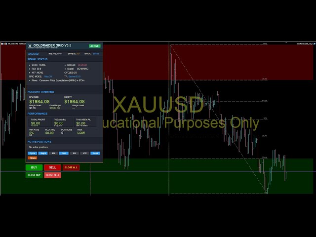 LIVE | SPY, XAUUSD Gold Scalping with GoldRaider EA — Real-Time Algorithmic Signals