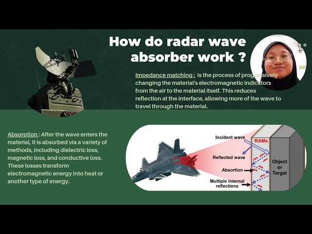 CERAMIC AS A RADAR WAVE ABSORBER FOR MILITARY APPLICATION