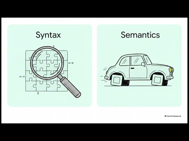 Basic Computer Engineering overview 