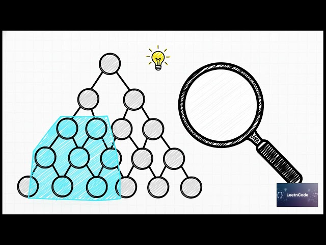 AI Assisted Cracking of LeetCode Counting Complete Tree Nodes