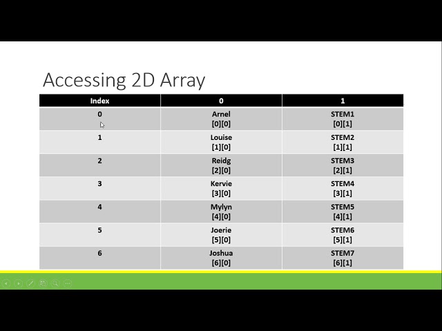 JAVA INTRODUCTION| TWO DIMENSIONAL ARRAY (BY SIR KEN)