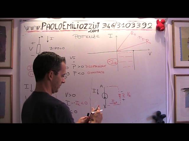 GENERATORI DI V ED I ANALISI GRAFICA  SUL PIANO (V,I) 3019