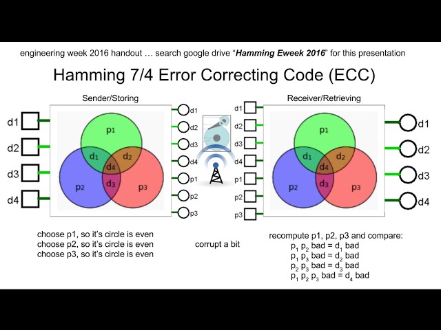 hamming