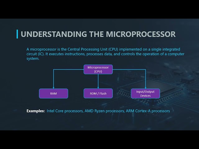 Introduction to Microprocessors and Microcontrollers | Online Course Training