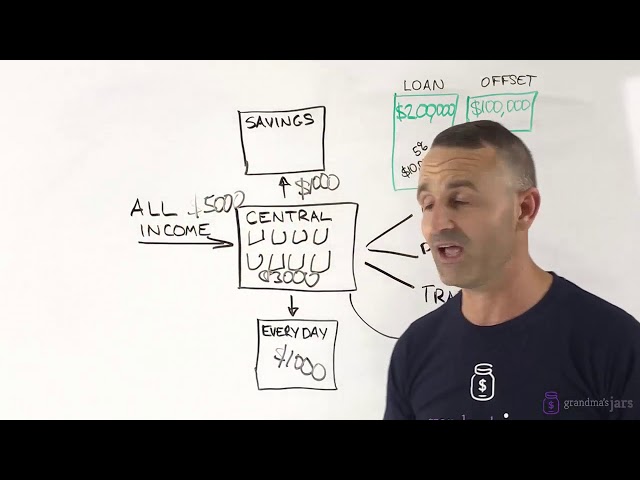 The ideal bank account structure with a mortgage