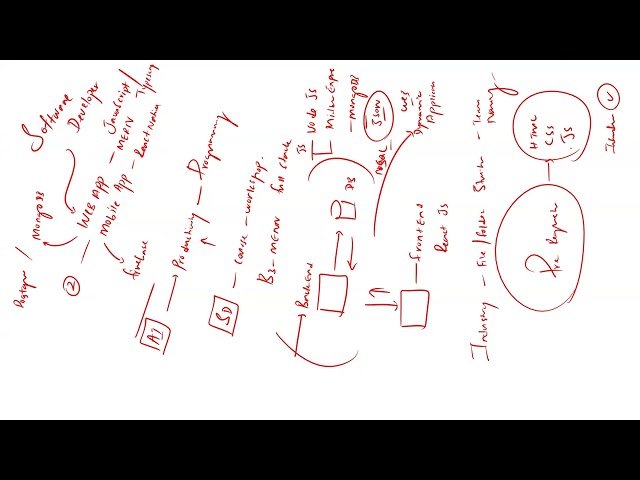 MERN | Day 21 | Batch 3 | Node JS | MERN Full Stack Development | Woocurs Academy | Woocurs LK