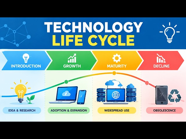 Technology Life Cycle Explained Simply (6 Minutes)